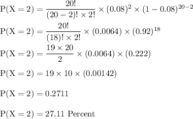 \rm P (X = 2) = \dfrac{20!}{(20-2)! \times 2!} \times (0.08)^2 \times (1-0.08)^{20-2}}\\\\ P (X = 2) = \dfrac{20!}{(18)! \times 2!} \times (0.0064) \times (0.92)^{18}}\\\\ P (X = 2) = \dfrac{19\times 20}{ 2} \times (0.0064) \times (0.222)\\\\ P(X = 2) = {19\times 10}\times (0.00142)\\\\P(X = 2) = 0.2711\\\\P(X = 2) = 27.11 \ Percent