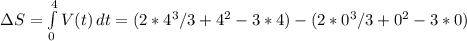 \Delta S = \int\limits^4_0 {V(t)} \, dt = (2*4^3/3 + 4^2 - 3*4) - (2*0^3/3 + 0^2 - 3*0)
