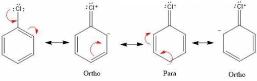 In electrophilic aromatic substitution reactions, a chlorine substituent is . In electrophilic aroma