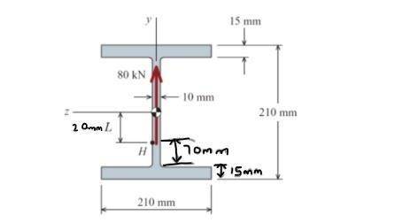 The internal shear force V at a certain section of a steel beam is 80 kN, and the moment of inertia