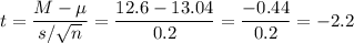 t=\dfrac{M-\mu}{s/\sqrt{n}}=\dfrac{12.6-13.04}{0.2}=\dfrac{-0.44}{0.2}=-2.2
