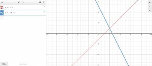 Graph the system of equations below on a piece of paper.what is the solution y=x-1, y=-2x+5