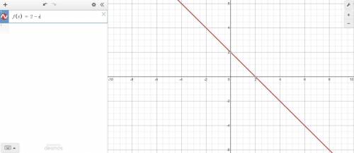 Which is the graph of f(x) = (2)-x