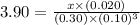3.90=\frac{x\times (0.020)}{(0.30)\times (0.10)^3}