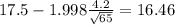 17.5-1.998\frac{4.2}{\sqrt{65}}=16.46