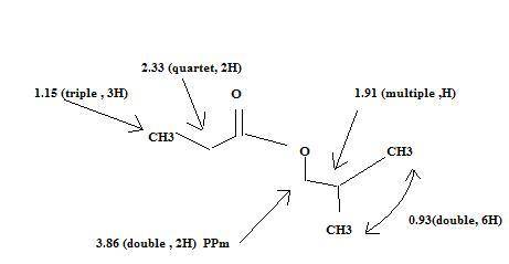 Identify the structure of S (molecular formula C7H14O2). Compound S the odor of rum, (1H NMR data (p