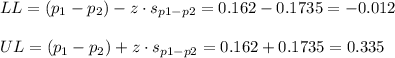 LL=(p_1-p_2)-z\cdot s_{p1-p2} = 0.162-0.1735=-0.012\\\\UL=(p_1-p_2)+z\cdot s_{p1-p2}= 0.162+0.1735=0.335