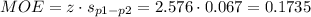 MOE=z \cdot s_{p1-p2}=2.576\cdot 0.067=0.1735