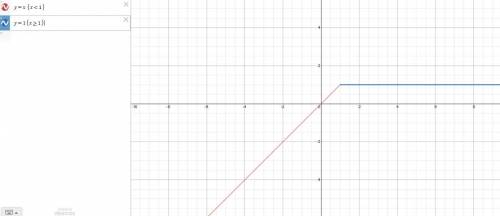 On a piece of paper, graph f(x) =

(x if x <1 1 if x>_ 1
. Then determine which answer
choice