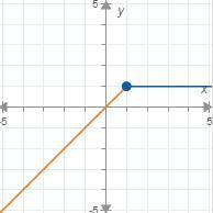 On a piece of paper, graph f(x) =

(x if x <1 1 if x>_ 1
. Then determine which answer
choice