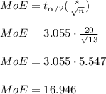MoE = t_{\alpha/2}(\frac{s}{\sqrt{n} } ) \\\\MoE = 3.055\cdot \frac{20}{\sqrt{13} } \\\\MoE = 3.055\cdot 5.547\\\\MoE = 16.946\\\\