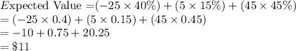 E$xpected Value =$ (-25  \times 40\%)+(5  \times 15\%) + (45  \times  45\%)\\=(-25 \times 0.4)+(5 \times 0.15)+(45 \times 0.45)\\=-10+0.75+20.25\\=\$11