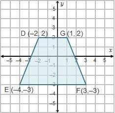 In the diagram, DG I EF

What additional information would prove that DEFG is an
isosceles trapezoid