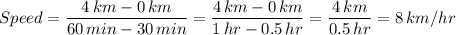 Speed = \dfrac{4 \, km - 0 \, km}{60 \, min  - 30 \, min}  = \dfrac{4 \, km - 0 \, km}{1 \, hr  - 0.5 \, hr} = \dfrac{4 \, km}{0.5 \, hr} = 8 \, km/hr