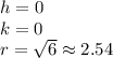 h=0\\k=0\\r=\sqrt{6}\approx 2.54