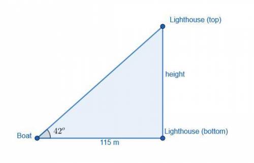If the distance from the boat to the lighthouse is 115 meters and the angle of elevation is 42°, whi