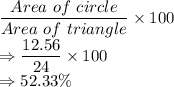 \dfrac{Area\ of\ circle}{Area\ of\ triangle}\times 100\\\Rightarrow \dfrac{12.56}{24}\times 100\\\Rightarrow 52.33\%