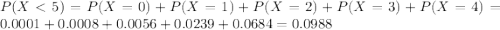 P(X < 5) = P(X = 0) + P(X = 1) + P(X = 2) + P(X = 3) + P(X = 4) = 0.0001 + 0.0008 + 0.0056 + 0.0239 + 0.0684 = 0.0988