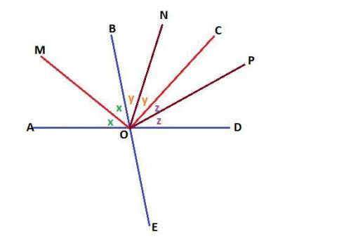 OM , ON and OP are the angle bisectors of ∠AOB, ∠BOC, and ∠COD respectively. ∠AOD and ∠BOE are strai