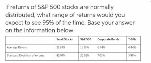 If returns of S&P 500 stocks are normally distributed, what range of returns would you expect to