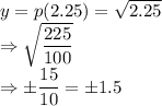 y = p(2.25)=\sqrt{2.25} \\\Rightarrow \sqrt{\dfrac{225} {100}}\\\Rightarrow \pm \dfrac{15} {10} = \pm 1.5