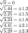 \sqrt{0}=0\\\sqrt{1.44} = \pm 1.2\\\sqrt{2.25} = \pm 1.5\\\sqrt{3.24} = \pm 1.8\\\sqrt{4.41} = \pm 2.1\\\sqrt{5.29} =\pm  2.3