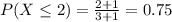 P(X \leq 2) = \frac{2+1}{3+1}= 0.75