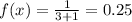 f(x) = \frac{1}{3+1}= 0.25
