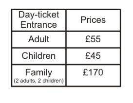Prices for a day-ticket entrance at the Day-ticket Disneyland Paris Resort are as follows Pric Entra