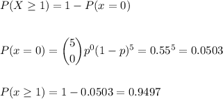 P(X\geq1)=1-P(x=0)\\\\\\P(x=0) = \dbinom{5}{0} p^{0}(1-p)^{5}=0.55^5=0.0503\\\\\\P(x\geq1)=1-0.0503=0.9497