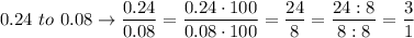 0.24\ to\ 0.08\to\dfrac{0.24}{0.08}=\dfrac{0.24\cdot100}{0.08\cdot100}=\dfrac{24}{8}=\dfrac{24:8}{8:8}=\dfrac{3}{1}