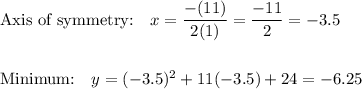 \text{Axis of symmetry:}\quad x=\dfrac{-(11)}{2(1)}=\dfrac{-11}{2}=-3.5\\\\\\\text{Minimum:}\quad y=(-3.5)^2+11(-3.5)+24 = -6.25