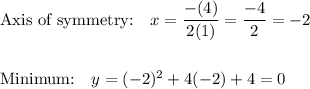 \text{Axis of symmetry:}\quad x=\dfrac{-(4)}{2(1)}=\dfrac{-4}{2}=-2\\\\\\\text{Minimum:}\quad y=(-2)^2+4(-2)+4 = 0