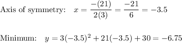 \text{Axis of symmetry:}\quad x=\dfrac{-(21)}{2(3)}=\dfrac{-21}{6}=-3.5\\\\\\\text{Minimum:}\quad y=3(-3.5)^2+21(-3.5)+30 = -6.75