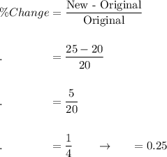 \% Change=\dfrac{\text{New - Original}}{\text{Original}}\\\\\\.\qquad \qquad =\dfrac{25-20}{20}\\\\\\.\qquad \qquad =\dfrac{5}{20}\\\\\\.\qquad \qquad =\dfrac{1}{4}\qquad \rightarrow \qquad =0.25