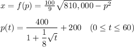 x = f ( p ) = \frac { 100 } { 9 } \sqrt { 810,000 - p ^ { 2 } } } \\\\ \qquad { p ( t ) = \dfrac { 400 } { 1 + \dfrac { 1 } { 8 } \sqrt { t } } + 200 \quad ( 0 \leq t \leq 60 ) }