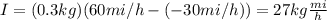 I=(0.3kg)(60mi/h-(-30mi/h))=27kg\frac{mi}{h}