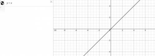 The domain and range of all linear functions, with the exception of vertical and horizontal lines, i