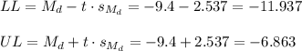 LL=M_d-t \cdot s_{M_d} = -9.4-2.537=-11.937\\\\UL=M_d+t \cdot s_{M_d} = -9.4+2.537=-6.863