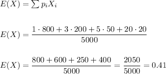 E(X)=\sum p_iX_i\\\\\\E(X)=\dfrac{1\cdot800+3\cdot200+5\cdot50+20\cdot20}{5000}\\\\\\E(X)=\dfrac{800+600+250+400}{5000}=\dfrac{2050}{5000}=0.41