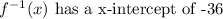 f^{-1}(x)$ has a x-intercept of -36