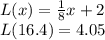 L(x)=\frac{1}{8}x+2\\ L(16.4)=4.05