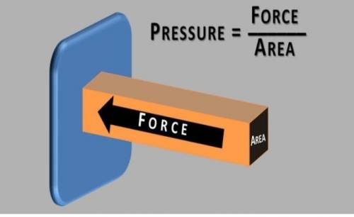 What is pressure? A)Shown in picture B)Shown in picture C)Shown in picture D)Shown in picture