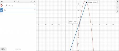 What are the points of intersection of -x^2+9x-3 and y=3x
