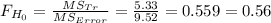F_{H_0}= \frac{MS_{Tr}}{MS_{Error}} = \frac{5.33}{9.52}= 0.559= 0.56