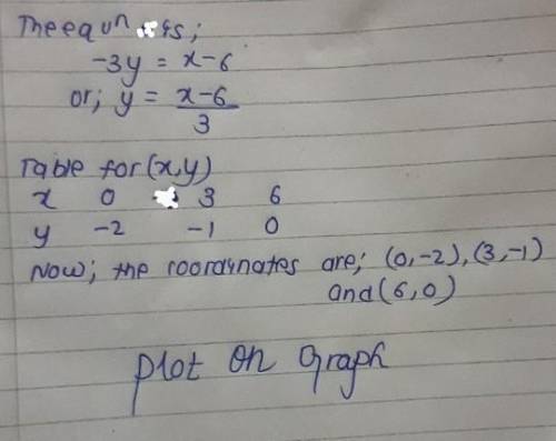 graph the linear equation. Find three points that solve the equation, then plot on the graph. -3y=-x