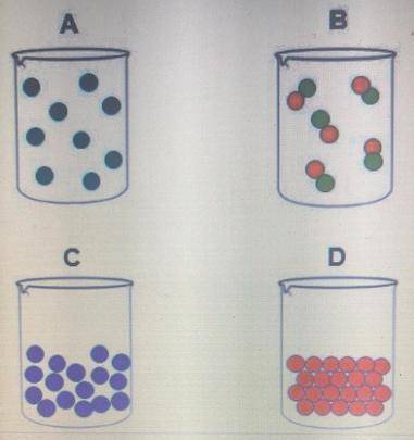 The dots in these cylinders represent the shape and density of the particles in the different states