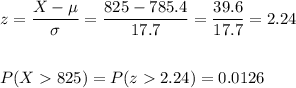 z=\dfrac{X-\mu}{\sigma}=\dfrac{825-785.4}{17.7}=\dfrac{39.6}{17.7}=2.24\\\\\\P(X825)=P(z2.24)=0.0126