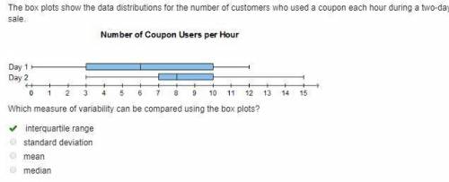 box plots show the data distributions for the number of customers who used a coupon each hour during