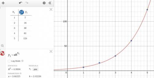 Find an exponential function to model the data (image provided). A.) f(x) = 116.4 – 42.8 ln x B.) f(